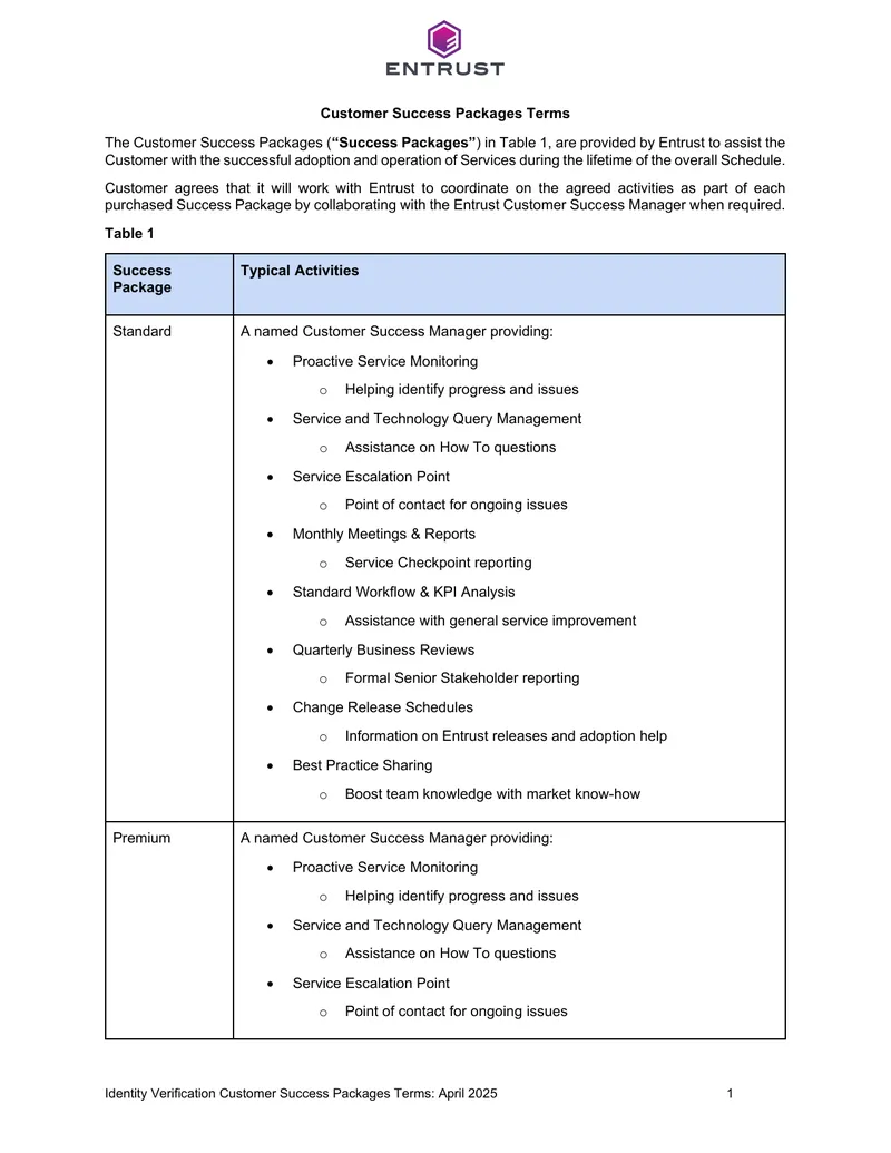 Identity Verification Customer Success Packages Terms