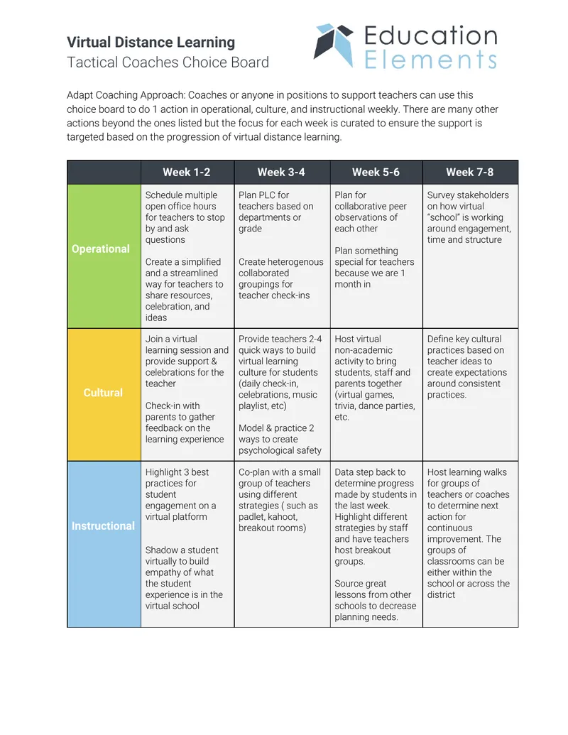 Tactical Coaches Choice Board for Virtual Learning