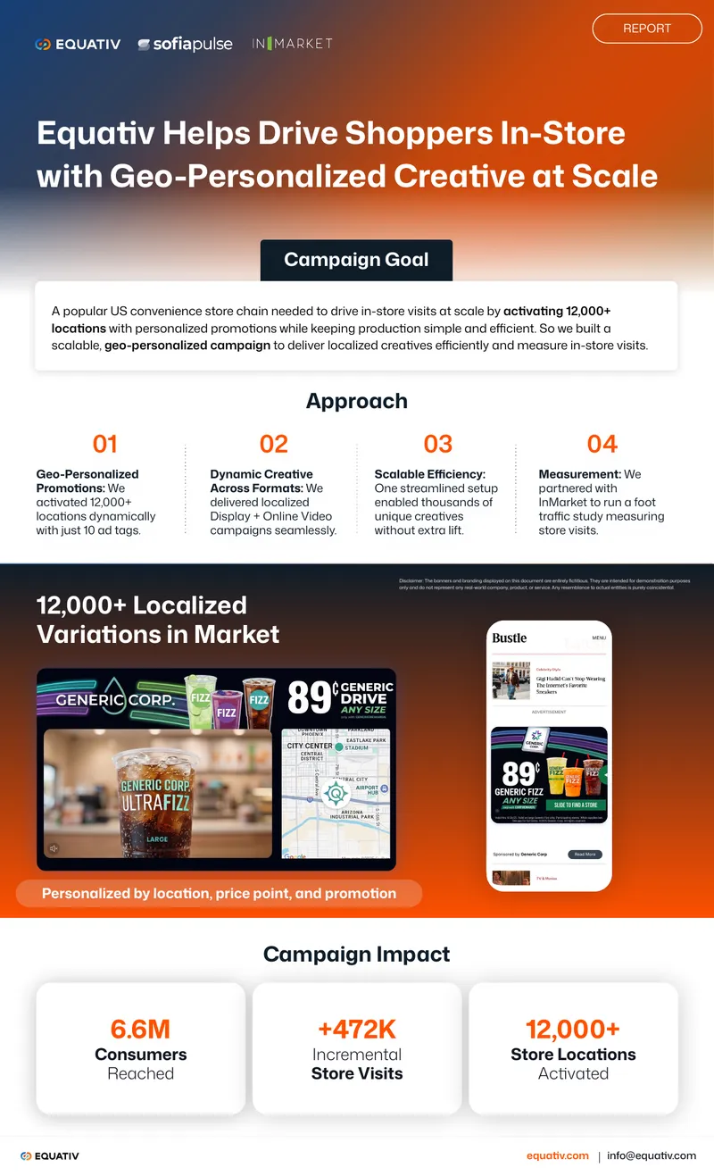 Geo-Personalized Campaign for In-Store Visits