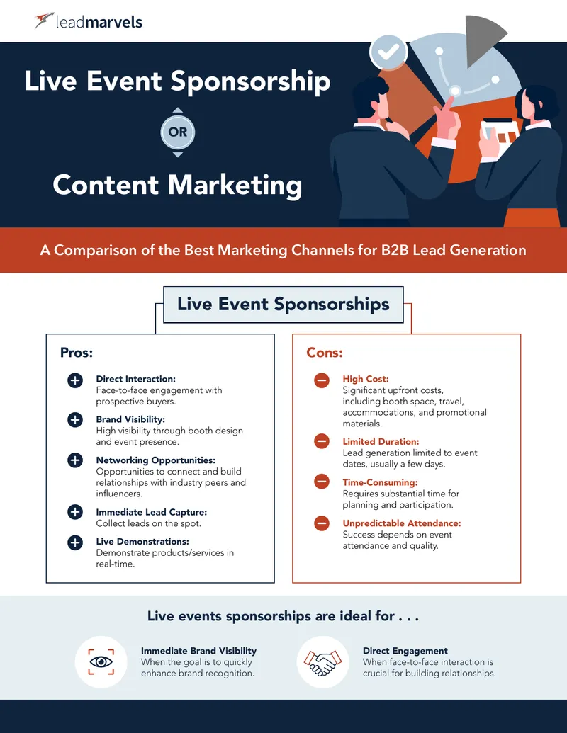 Comparative Analysis of Live Event Sponsorship and Content Marketing