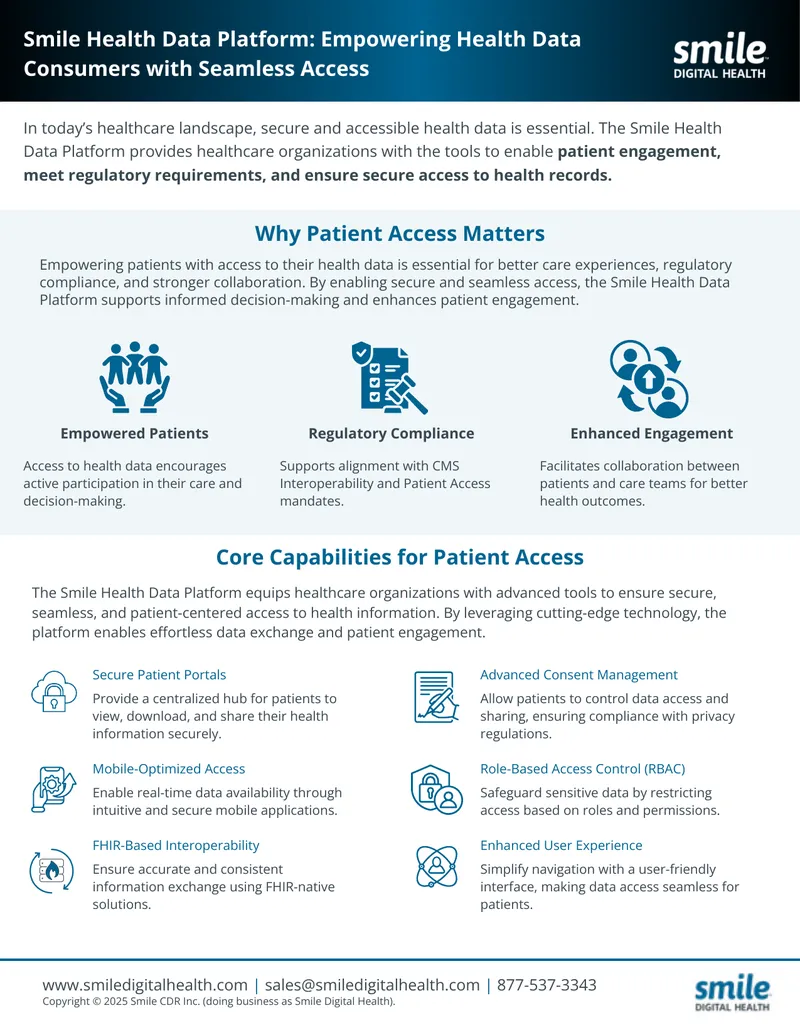 Patient Access and Engagement in Healthcare