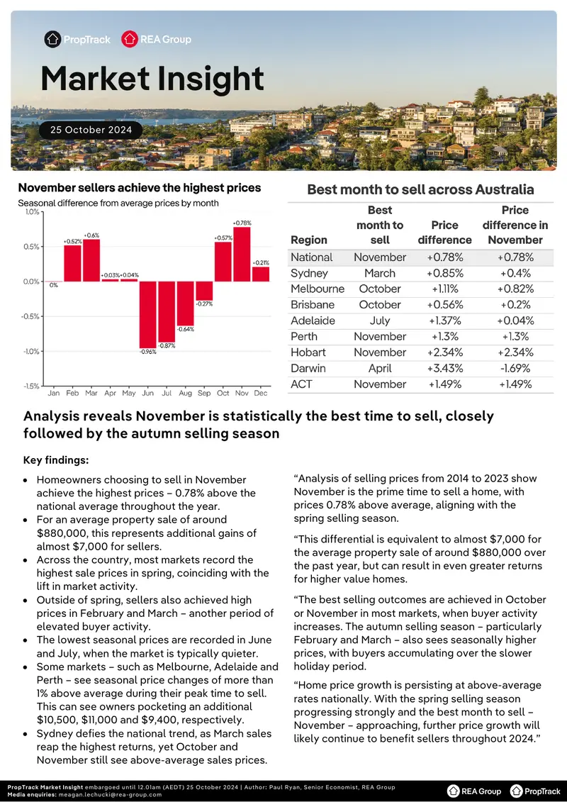 Market Insight on Seasonal Home Selling Trends