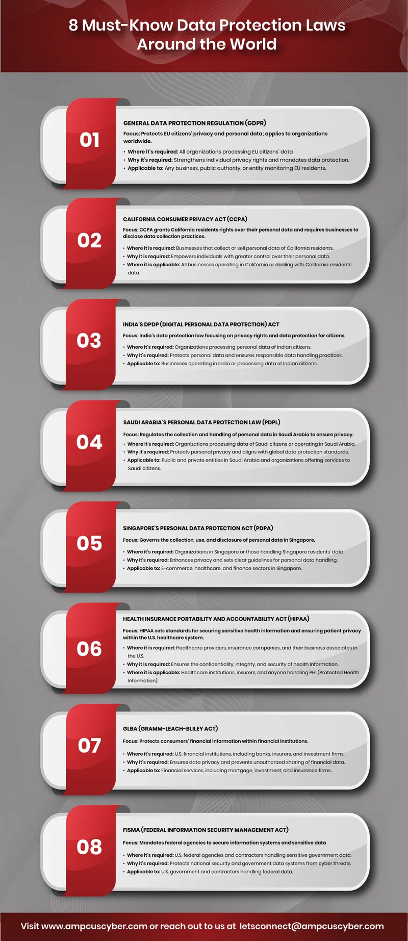 Must-Know Data Protection Laws Around the World