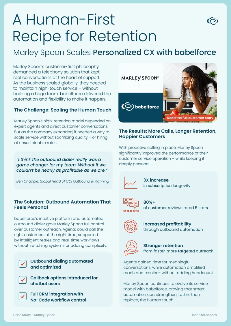 Marley Spoon Case Study on Customer Retention