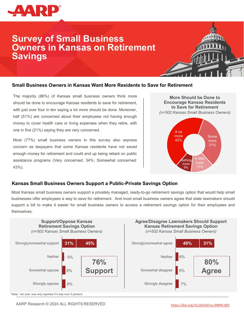 Survey of Kansas Small Business Owners on Retirement Savings