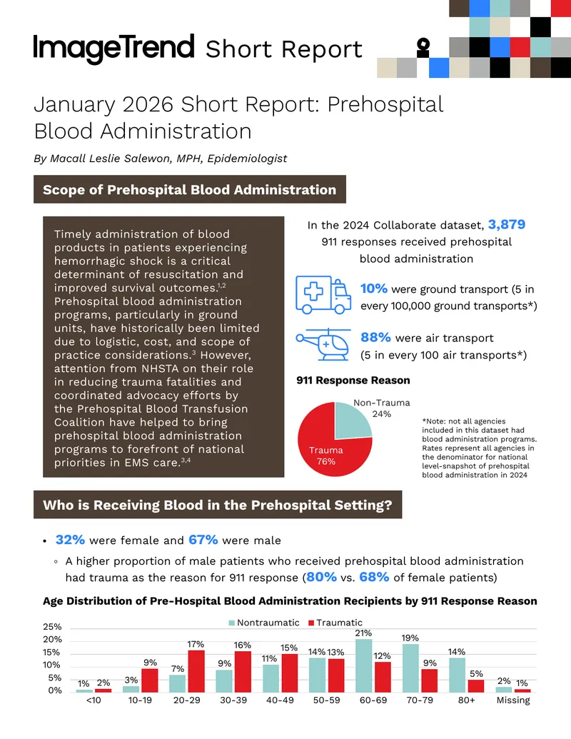 Short Report on Prehospital Blood Administration