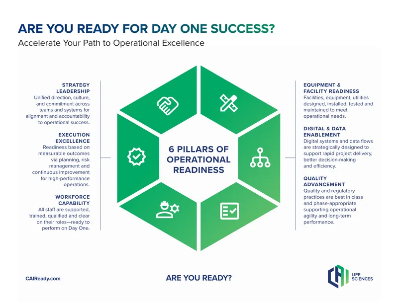 Operational Readiness Framework for Success