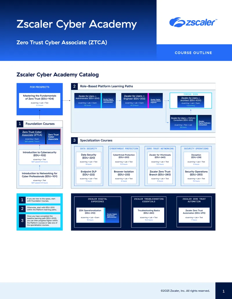 Zscaler Cyber Academy Zero Trust Cyber Associate Course Outline