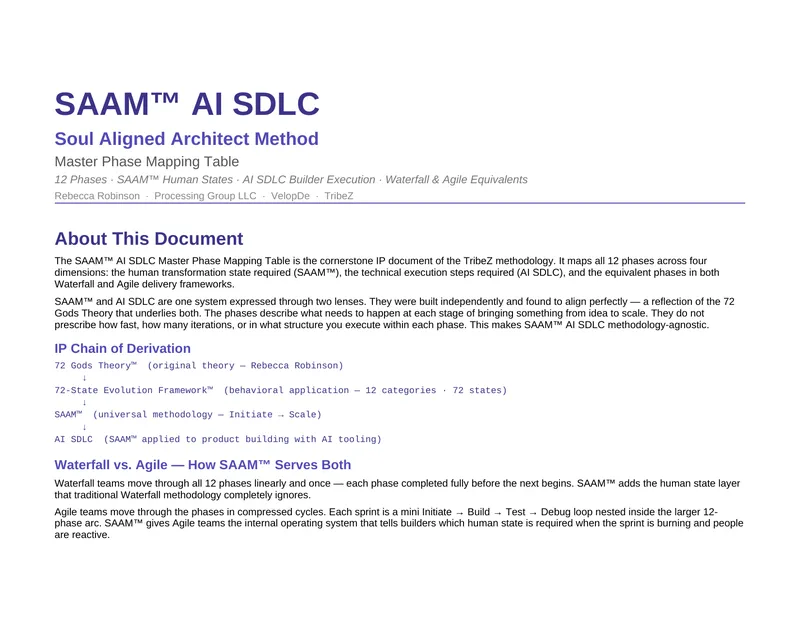 SAAM AI SDLC Master Phase Mapping Table