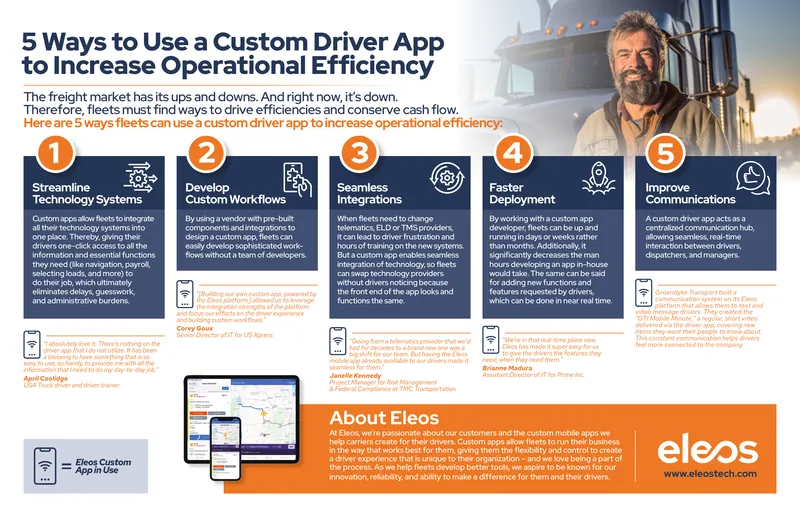 Custom Driver App Utilization for Operational Efficiency