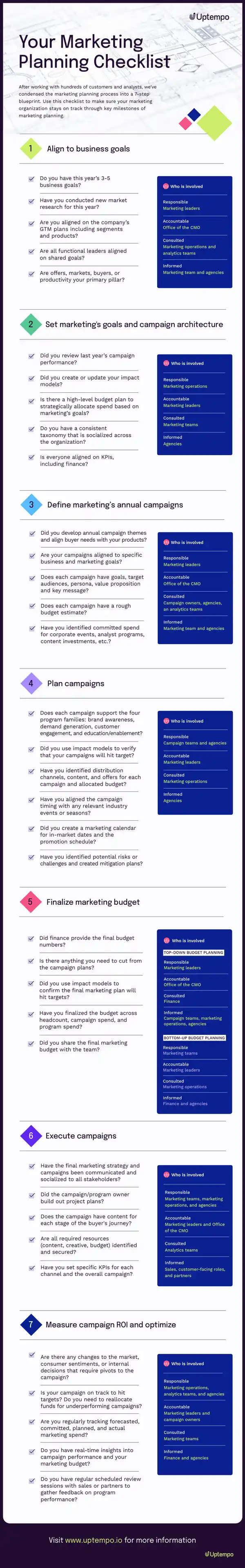 Marketing Planning Process Checklist