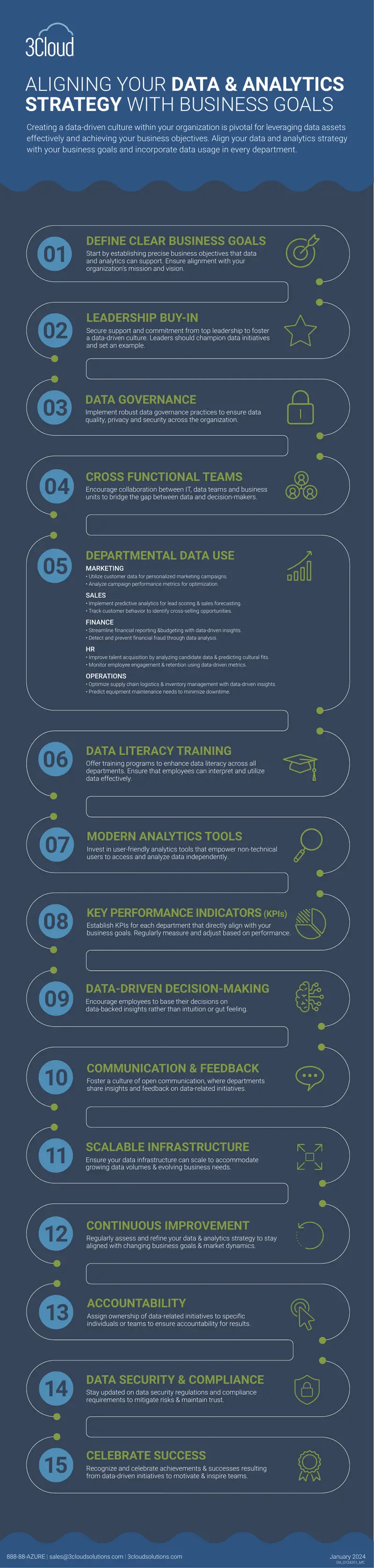 Aligning Data and Analytics Strategy with Business Goals