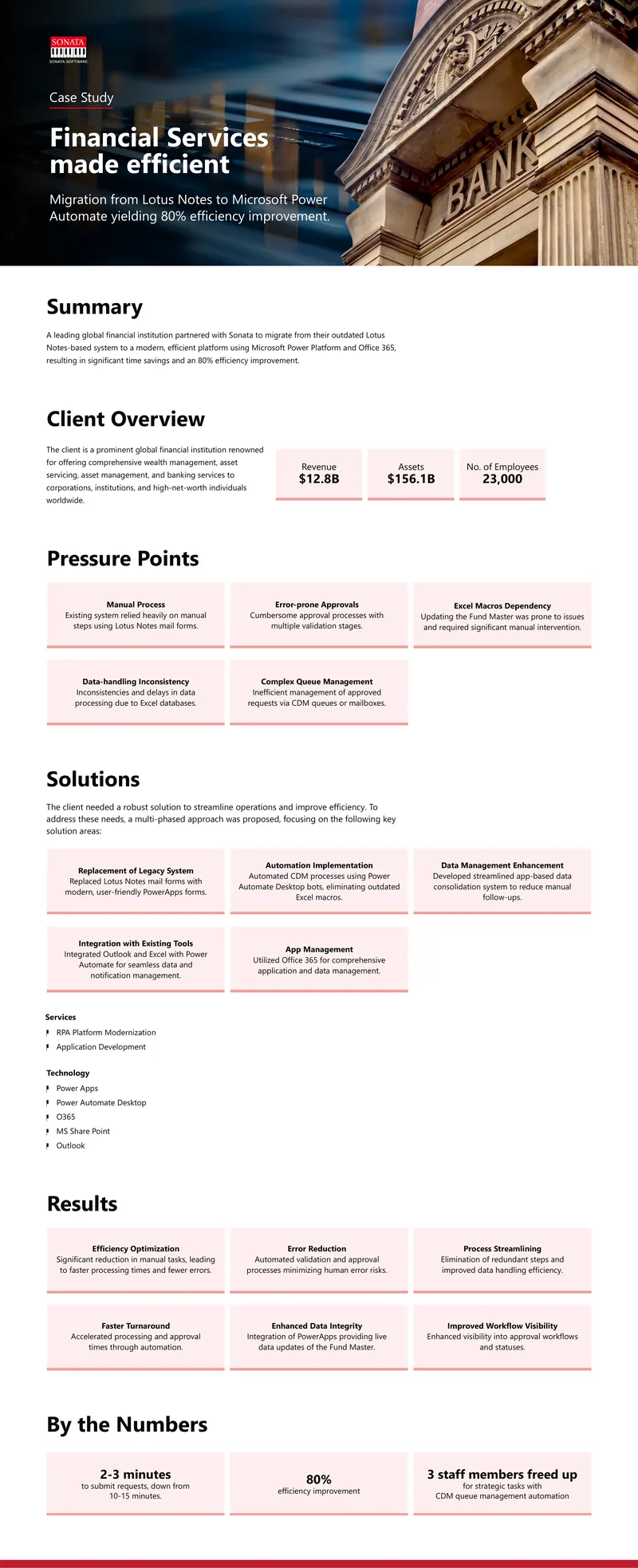 Migration from Lotus Notes to Microsoft Power Platform