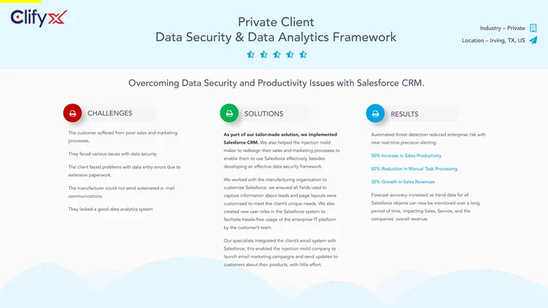 Salesforce CRM Implementation for Diverse Industries