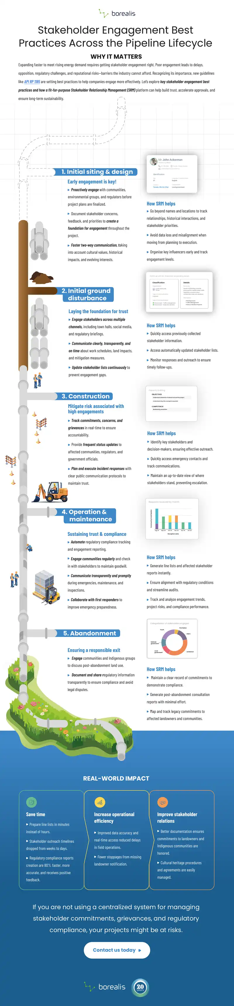 Stakeholder Engagement Best Practices Across the Pipeline Lifecycle