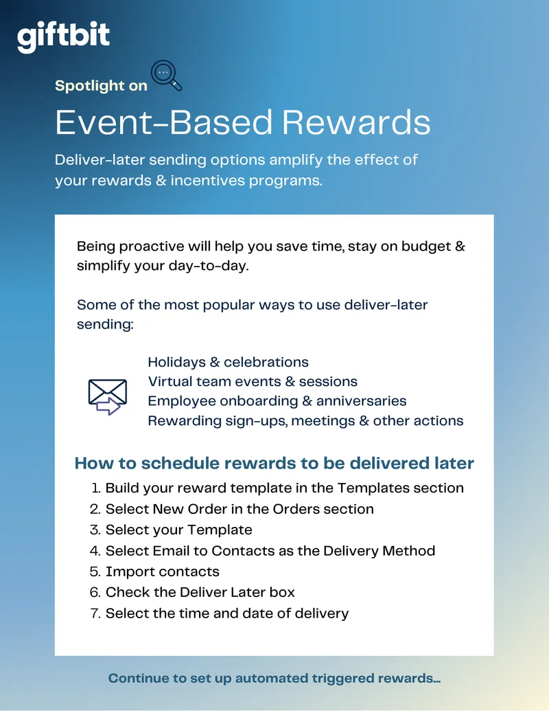 Event-Based Rewards Automation Guide