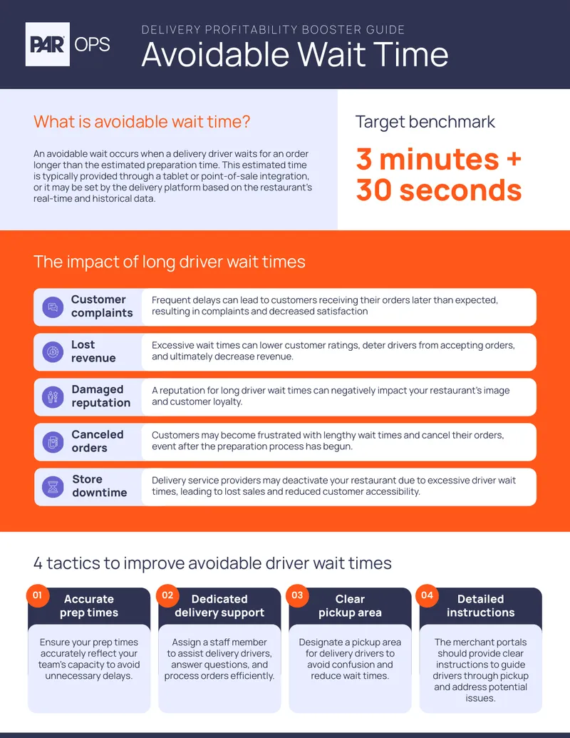 Avoidable Wait Time Delivery Profitability Booster Guide