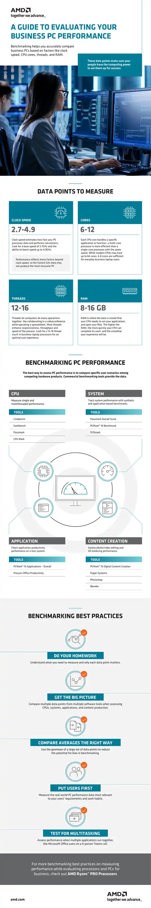 Guide to Evaluating Business PC Performance