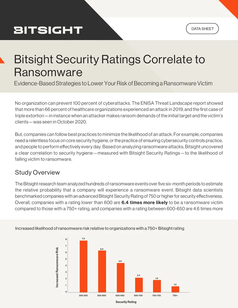 Bitsight Security Ratings Correlate to Ransomware