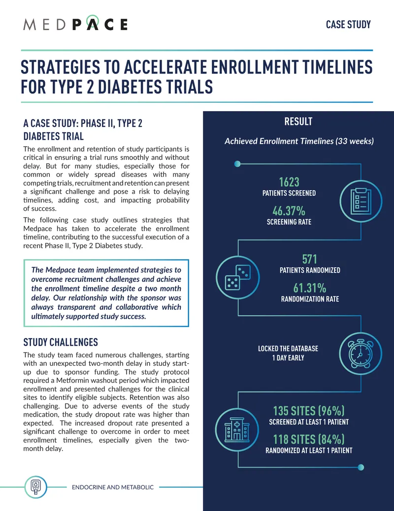 Strategies to Accelerate Enrollment Timelines for Type 2 Diabetes Trials
