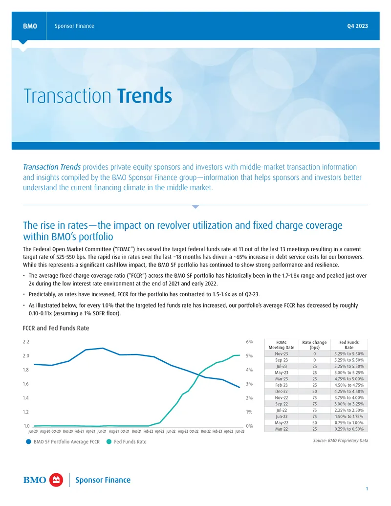 BMO Q4 2023 Transaction Trends Report