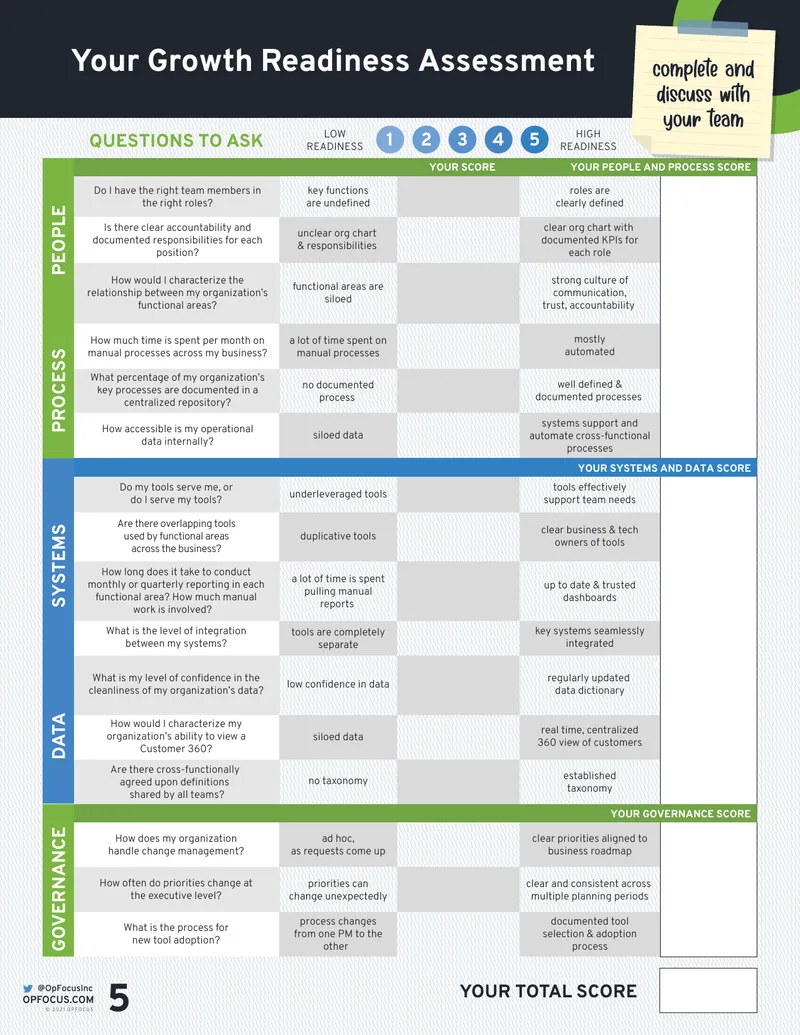 Growth Readiness Assessment Framework
