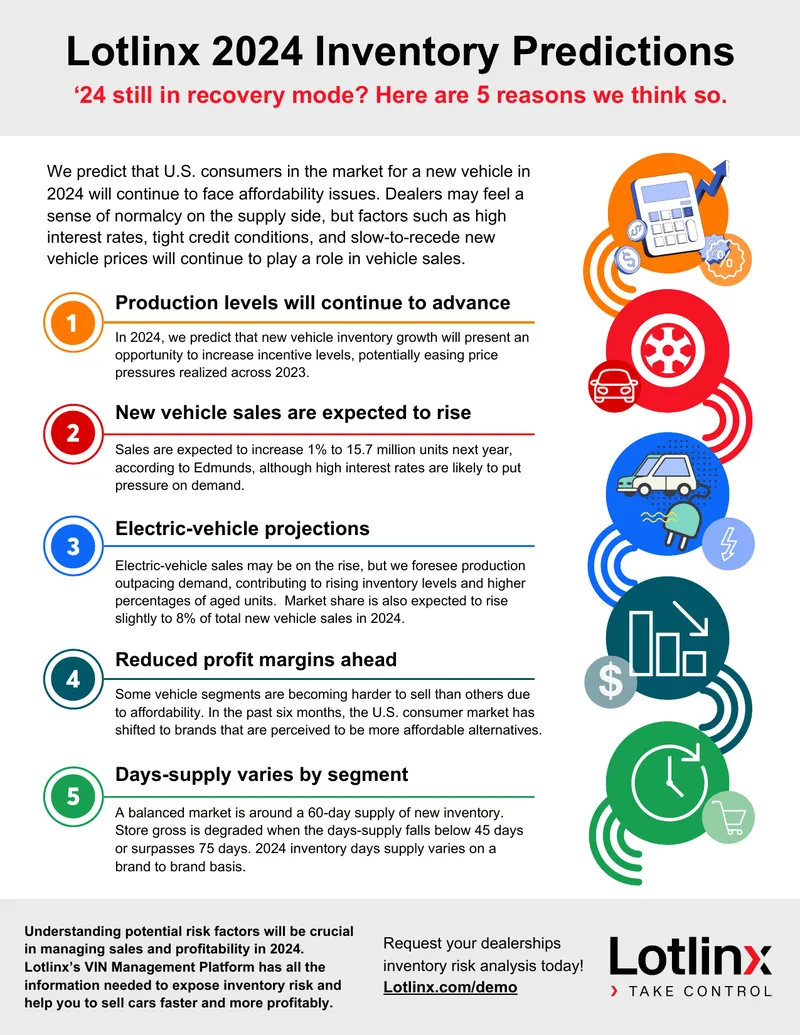 2024 U.S. Vehicle Inventory Risk Analysis