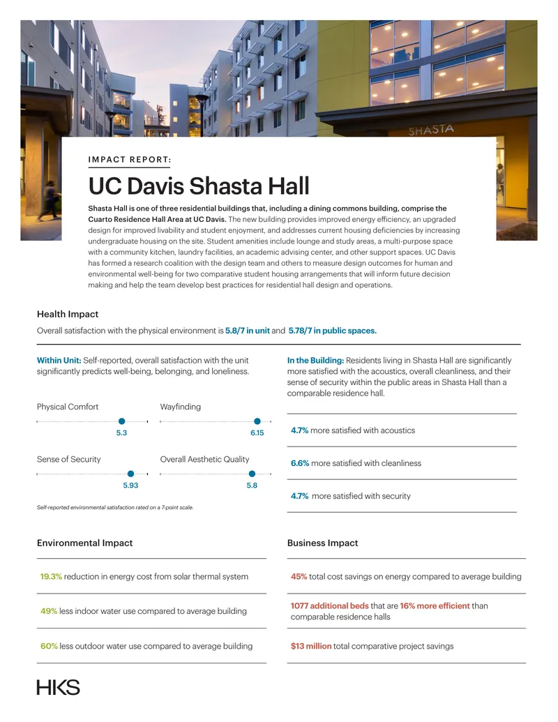 Impact Report on UC Davis Shasta Hall