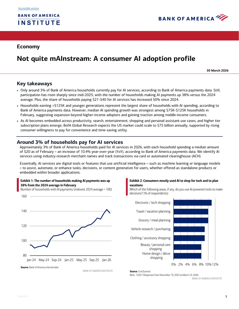 Consumer AI Adoption Profile and Spending Trends
