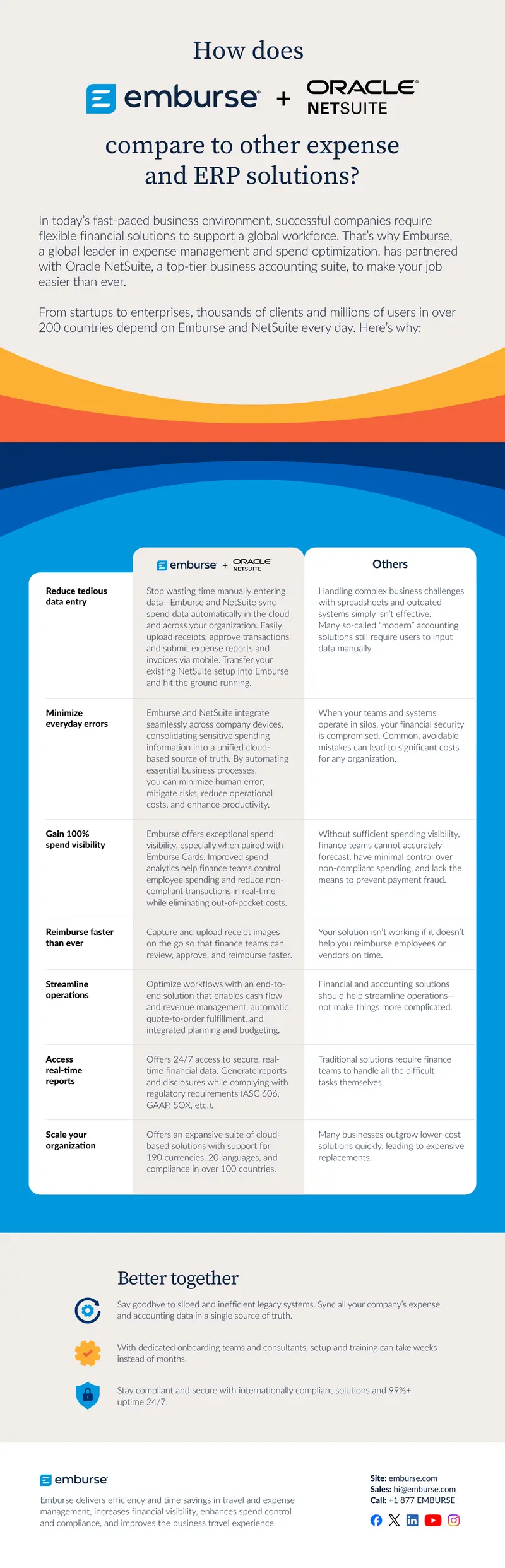 Emburse and NetSuite Integration Benefits