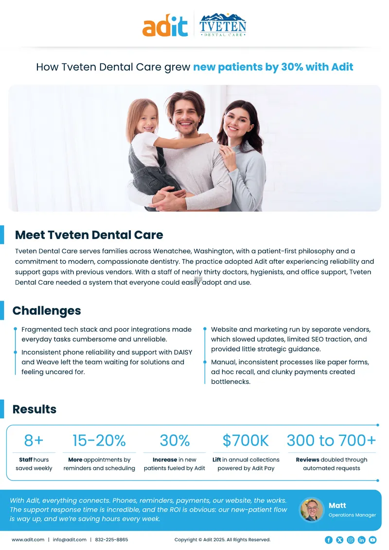 Tveten Dental Care Patient Growth Case Study