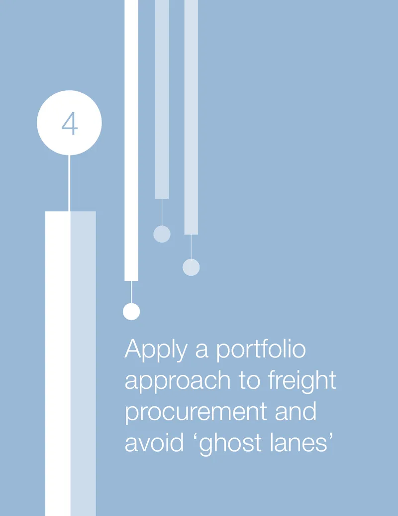 Portfolio Approach to Freight Procurement