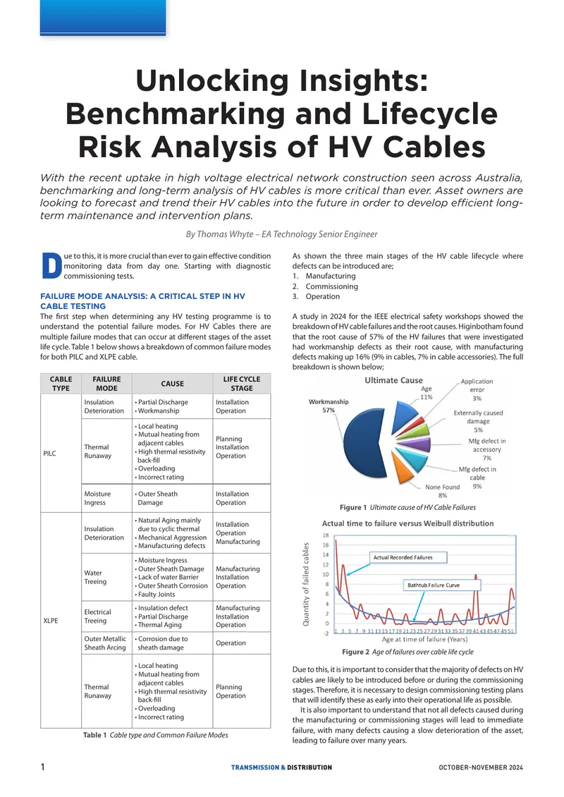 Failure Mode Analysis and Benchmark Testing for HV Cables