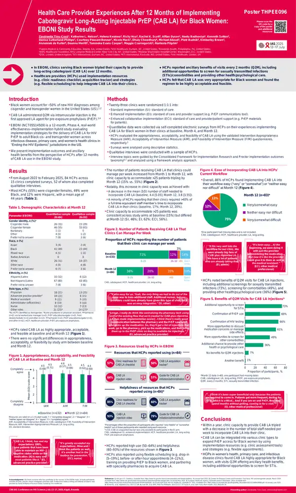 Health Care Provider Experiences with CAB LA Implementation