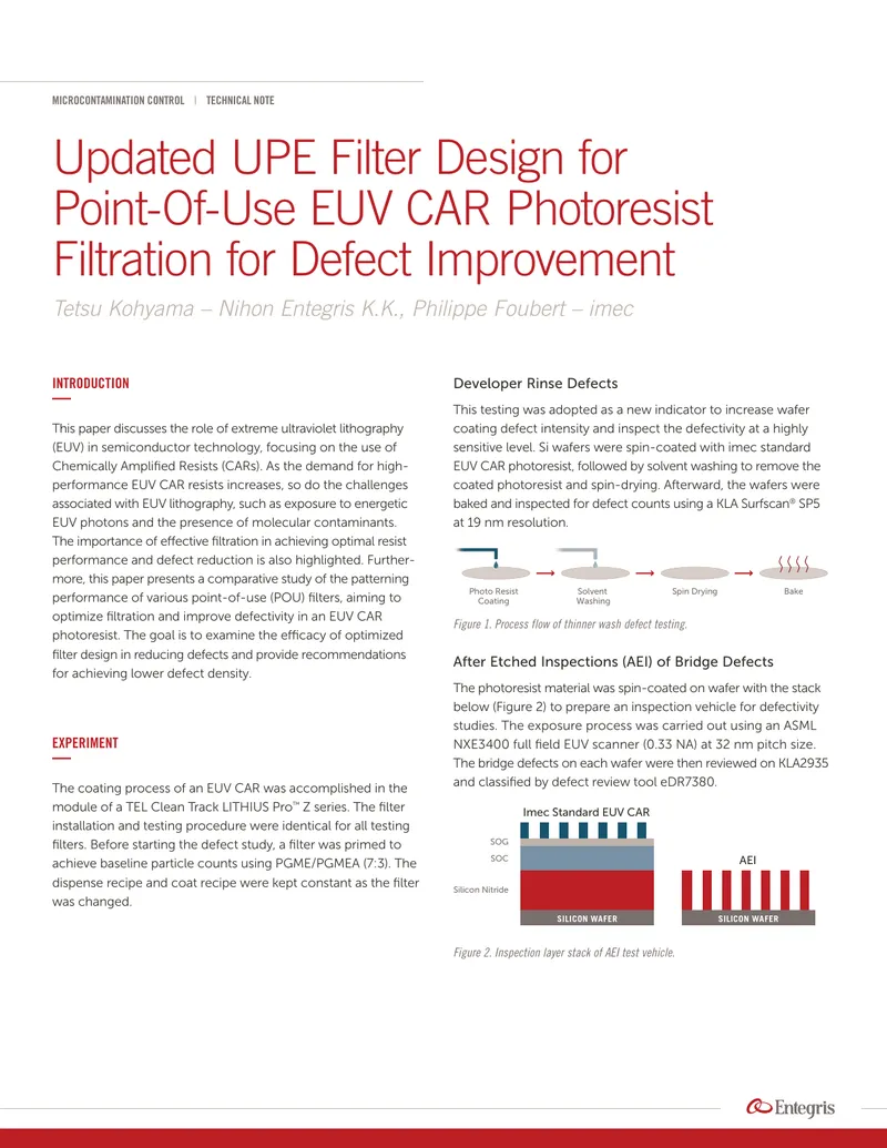 Microcontamination Control in EUV Lithography