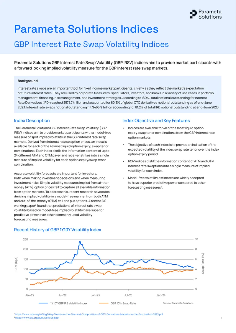 GBP Interest Rate Swap Volatility Indices Overview