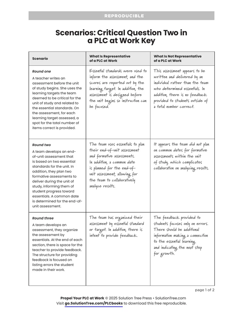 Assessment Development in Professional Learning Communities