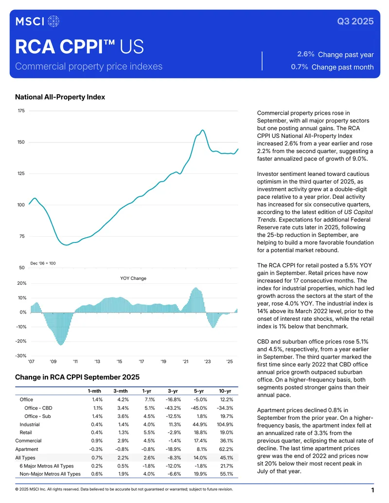 Commercial Property Price Index Report Q3 2025