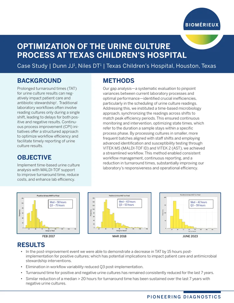 Optimization of Urine Culture Process Case Study
