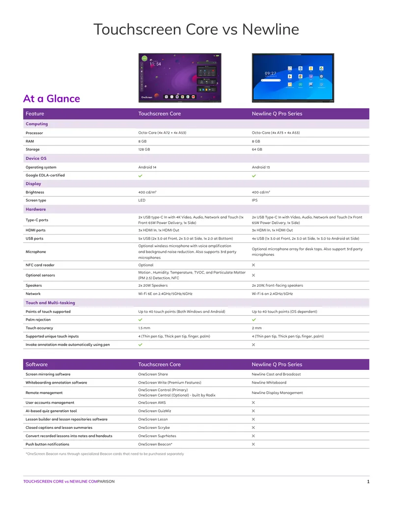 Touchscreen Core and Newline Q Pro Series Comparison