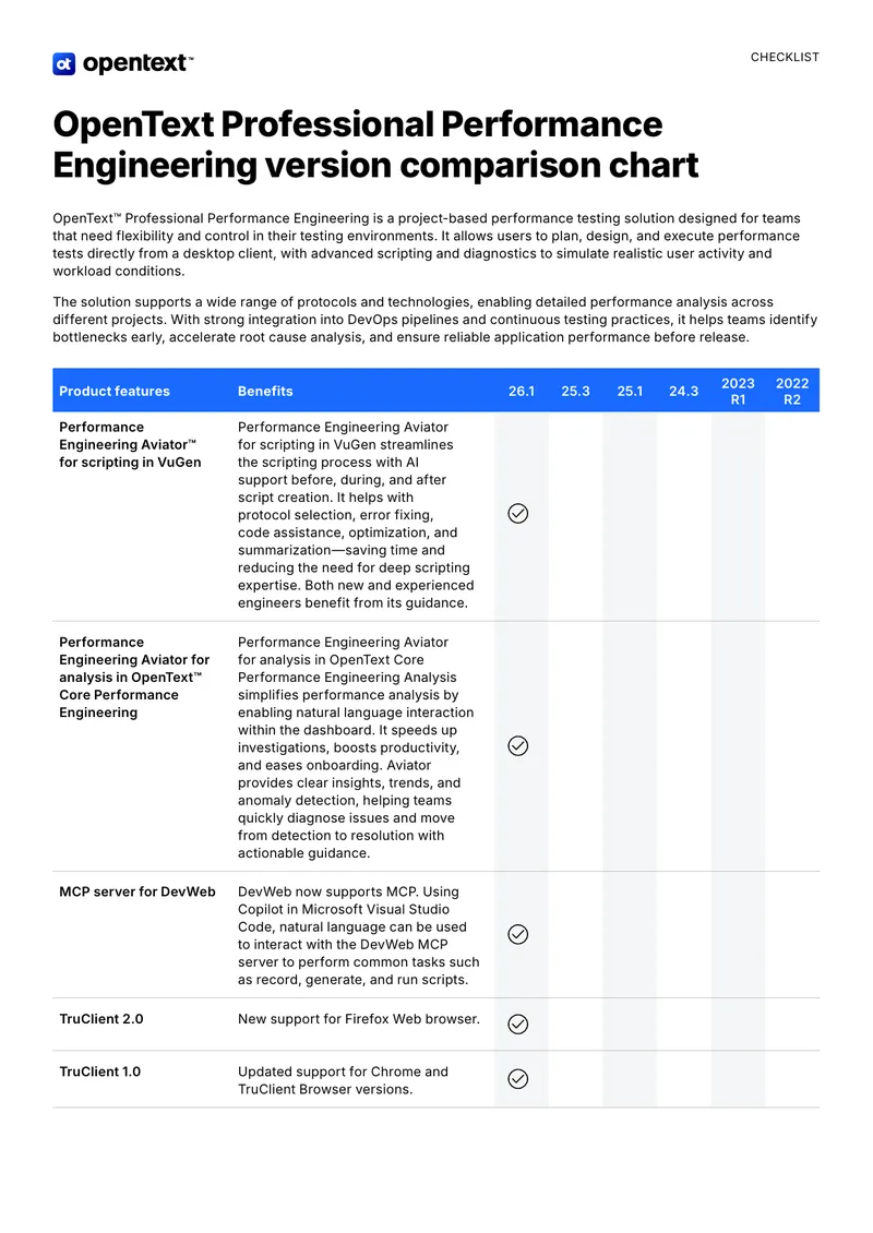 OpenText Professional Performance Engineering Version Comparison