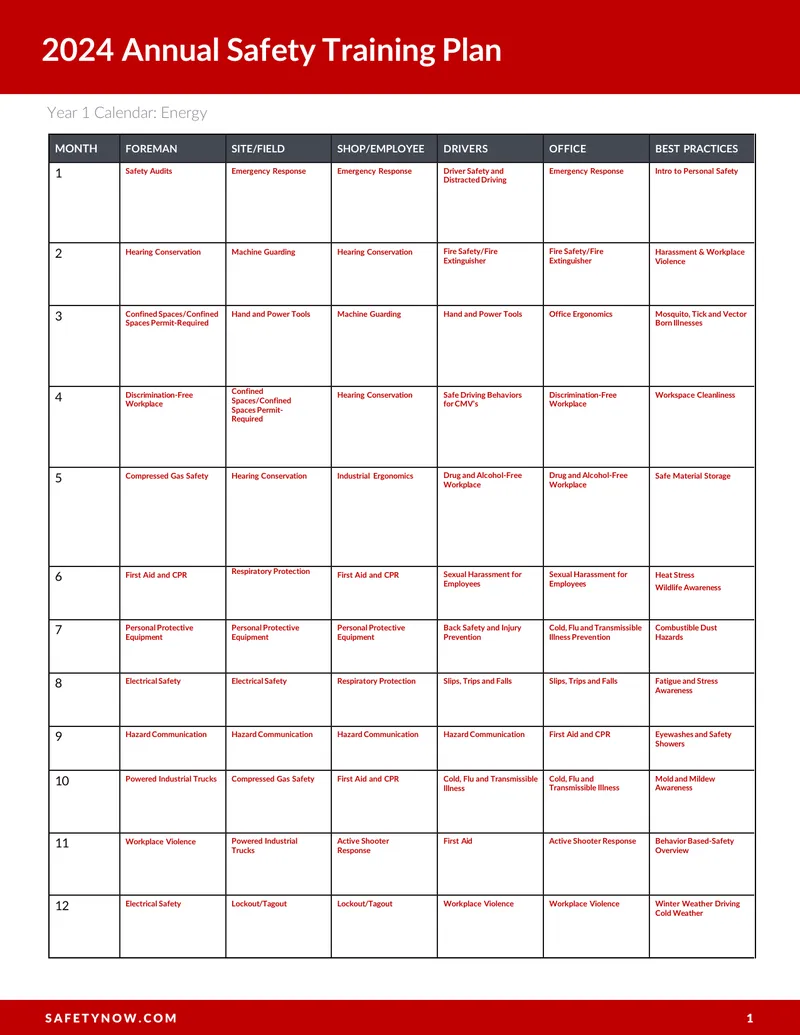 2024 Annual Safety Training Plan Overview
