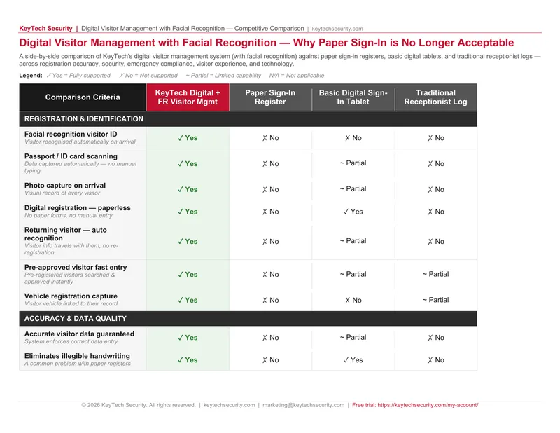 Digital Visitor Management System Competitive Comparison