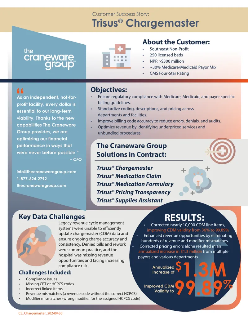 Revenue Cycle Management Optimization Case Study
