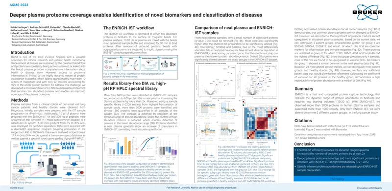 ENRICH-iST Workflow for Plasma Proteomics