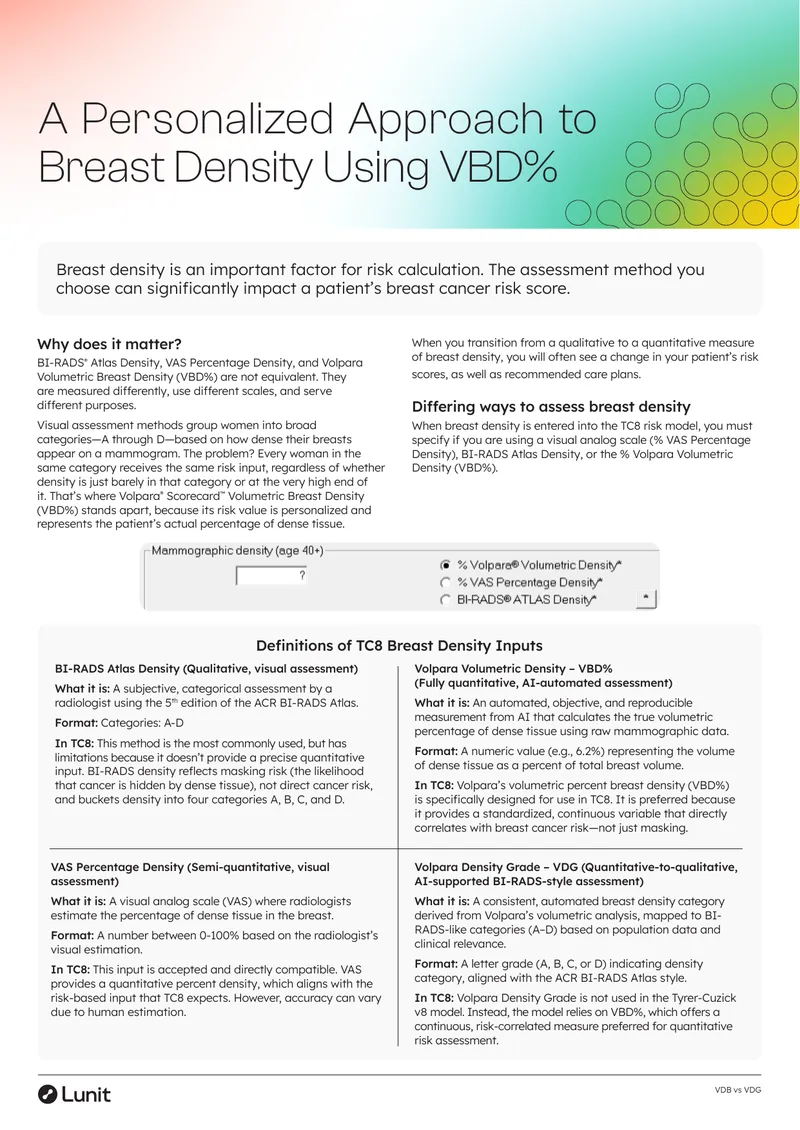 Comparison of Breast Density Assessment Methods