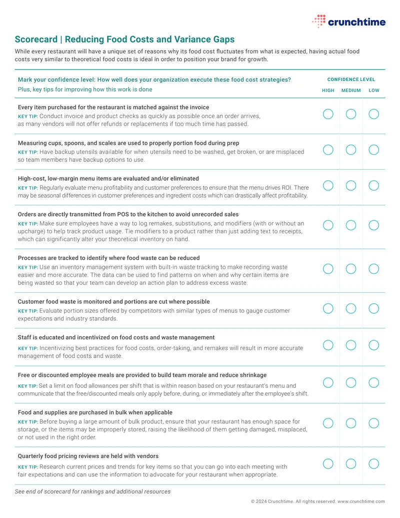 Food Cost, Labor Cost, and Safety Strategy Execution Scorecards