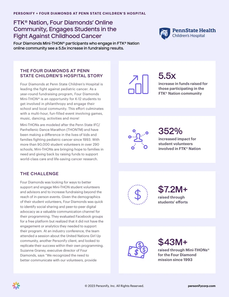 FTK Nation Community Engagement for Mini-THON