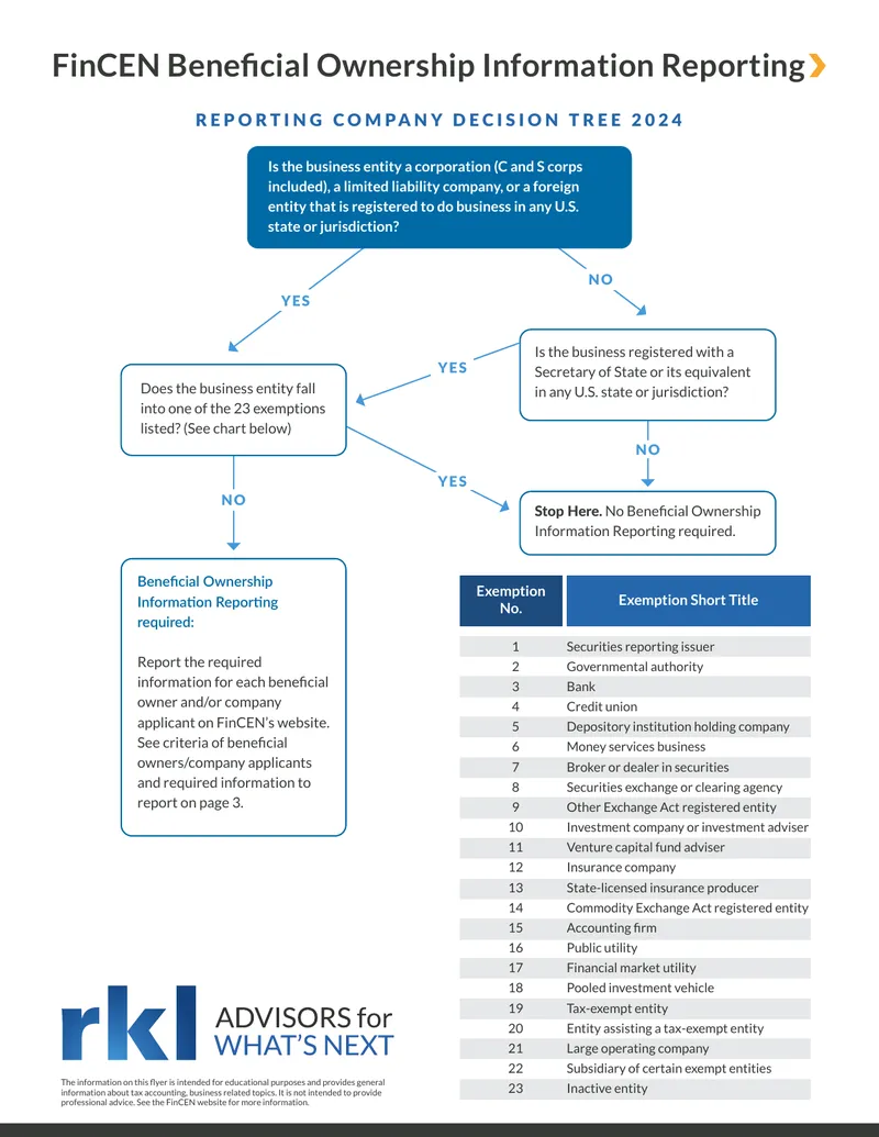 FinCEN Beneficial Ownership Information Reporting Guide