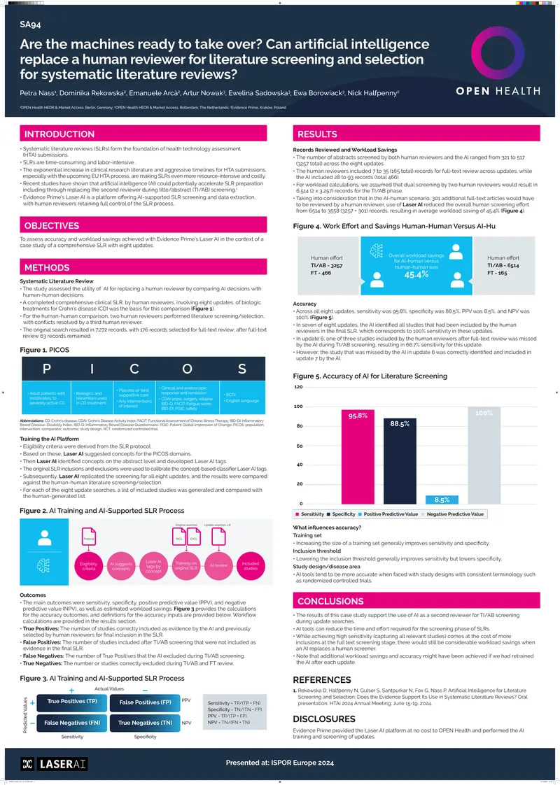Artificial Intelligence in Systematic Literature Reviews